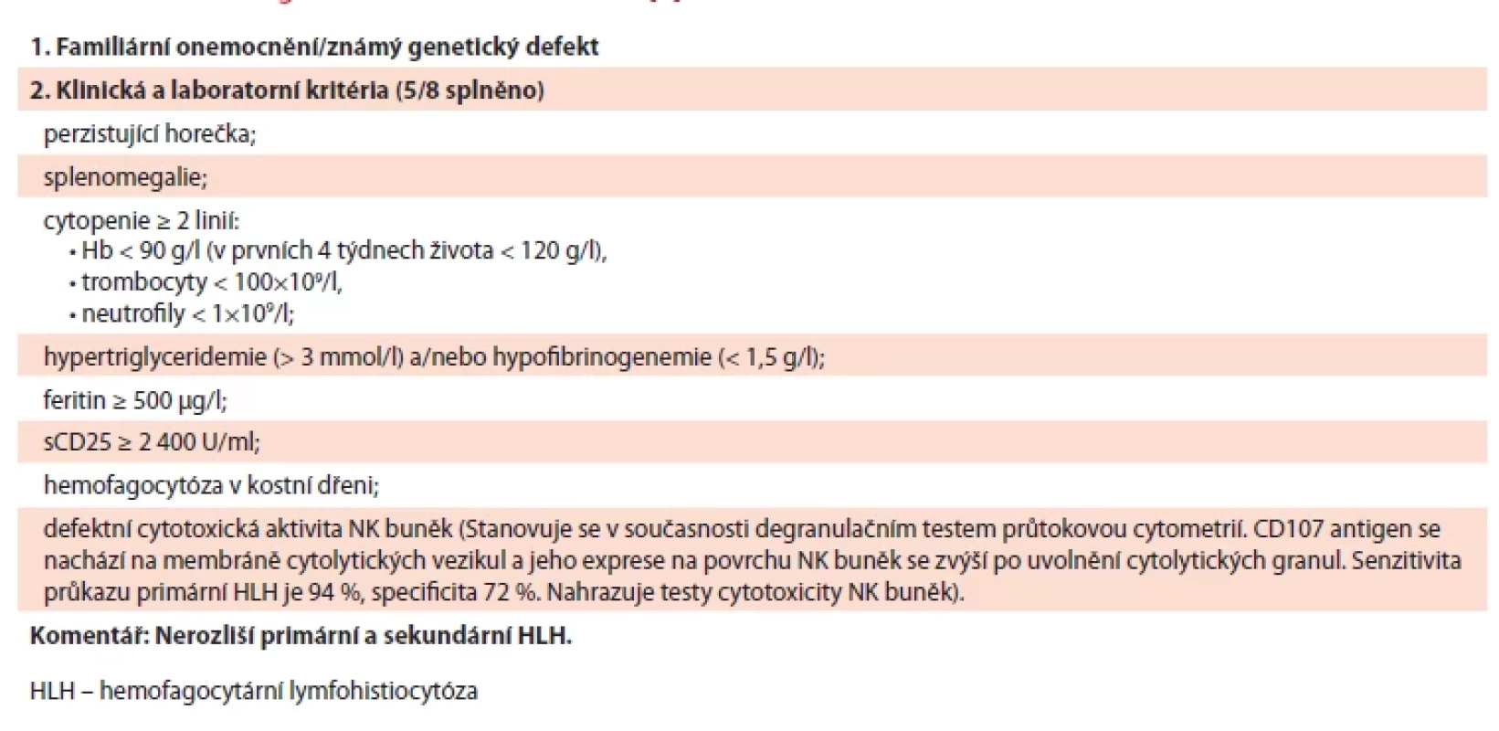 HLH-2004 diagnostická kritéria. Převzato z [5].