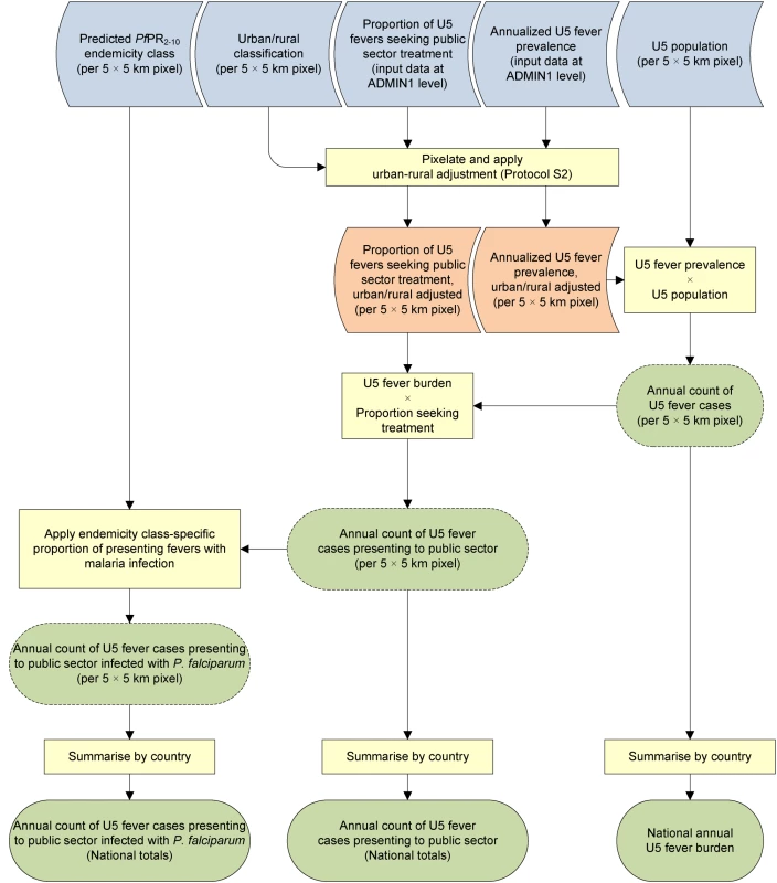 Schematic overview of mapping procedures and methods.