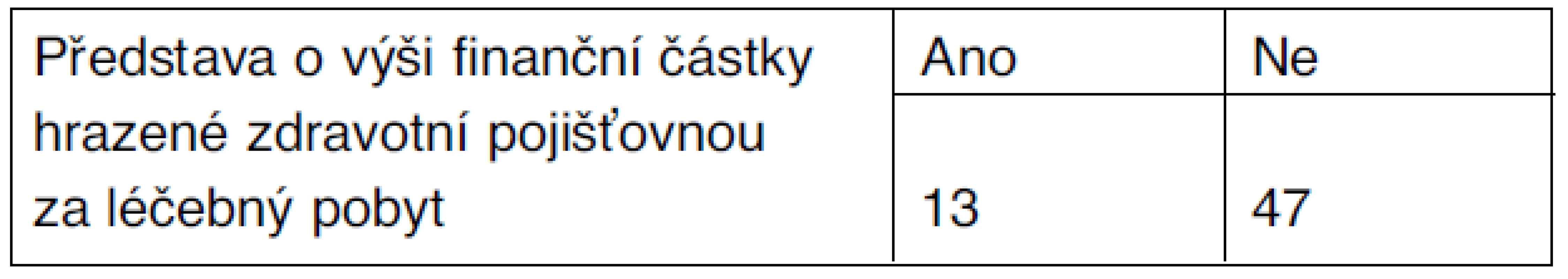 Finanční částka od pojišťovny