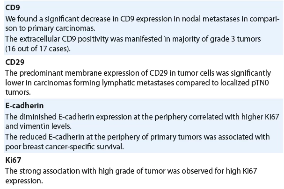 Major findings of the study.