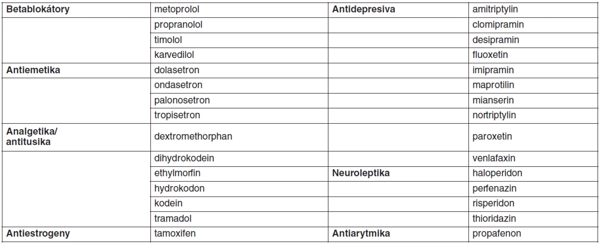 Léčiva metabolizovaná CYP2D6 (16)
