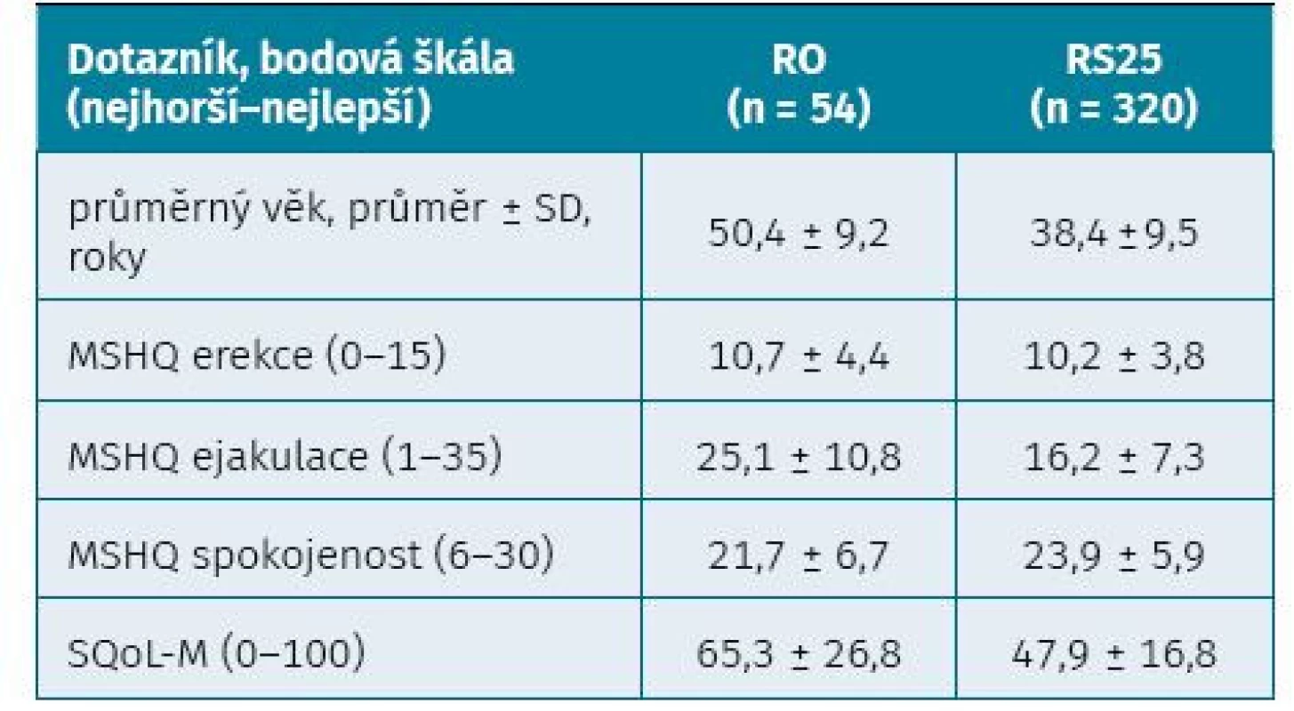 Porovnání výsledků MSHQ a SQoL-M pacientů s revmatickými onemocnĕními naší studie a pacientů
s roztroušenou sklerózou studie Nabavi et al. (2021)
