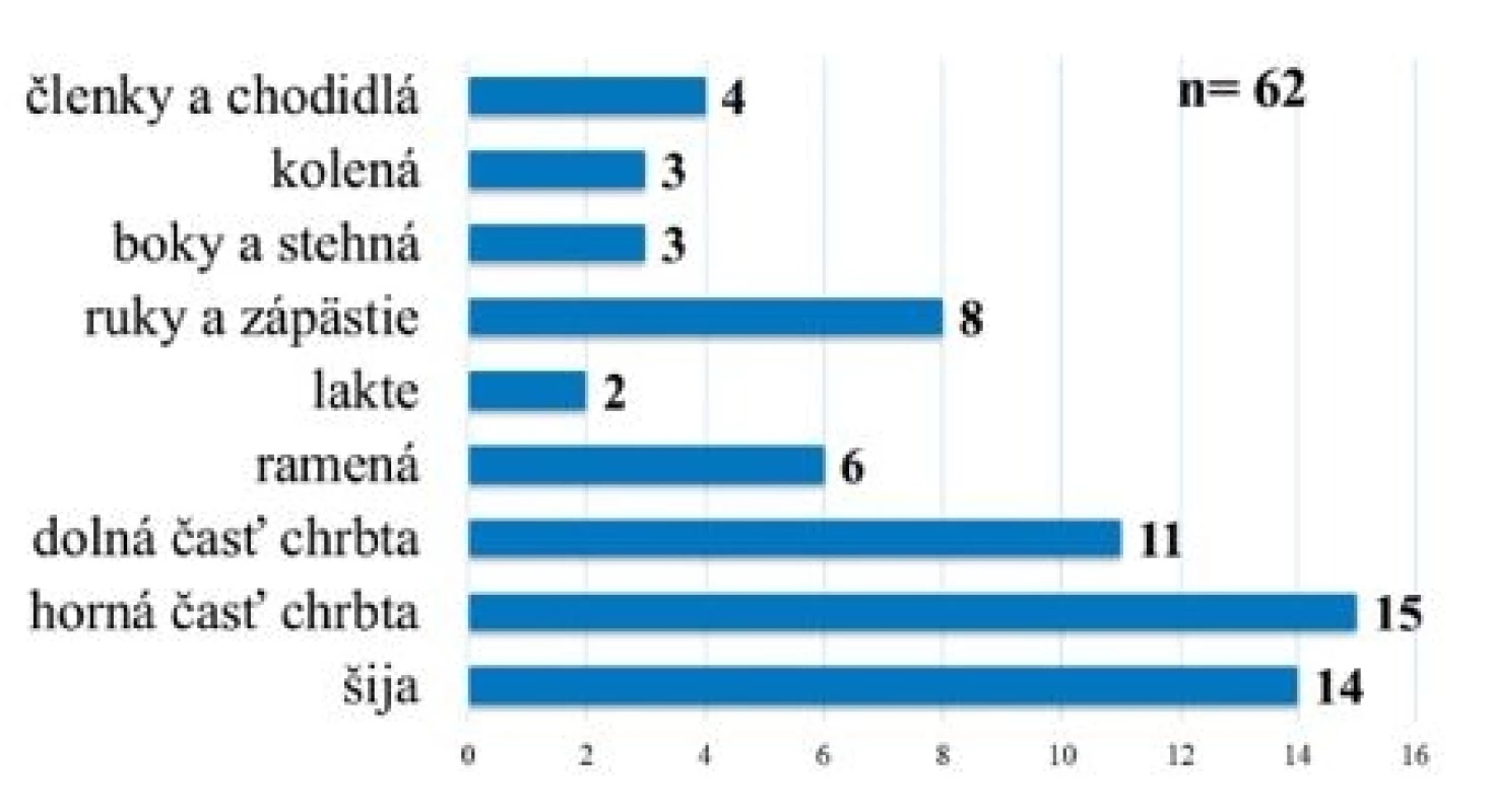 Návšteva lekára z dôvodu bolestí v problematických častiach tela (možnosť
označenia viacerých odpovedí)