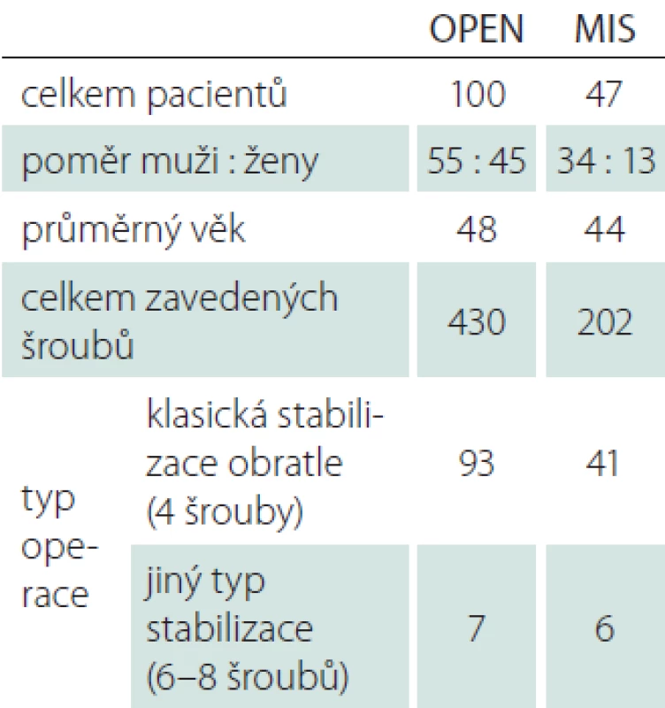 Charakteristika jednotlivých
operovaných skupin.
OPEN