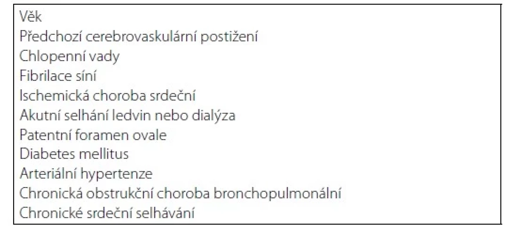 Rizikové faktory pooperační cévní mozkové příhody (upraveno
podle 32)