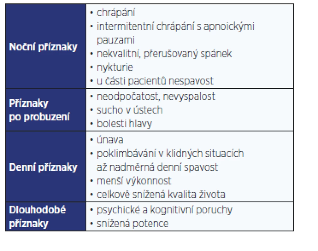 Příznaky obstrukční spánkové apnoe