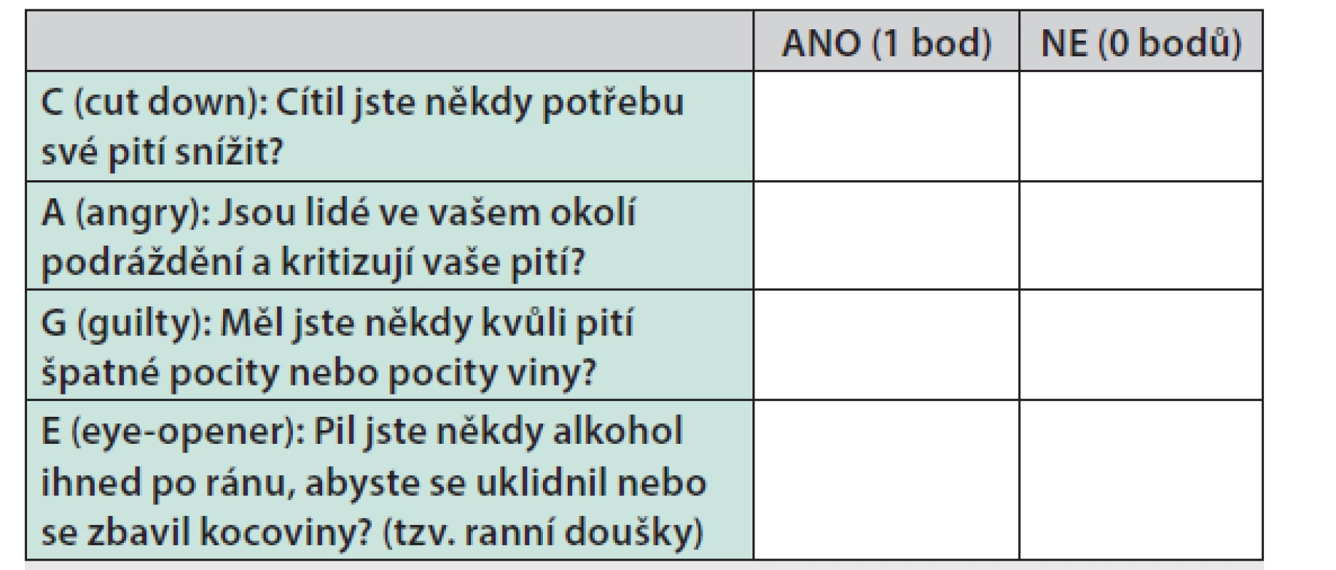 CAGE dotazník