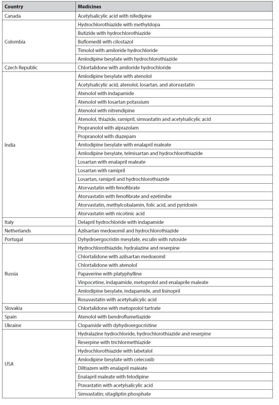 List of medicinal products registered in one country