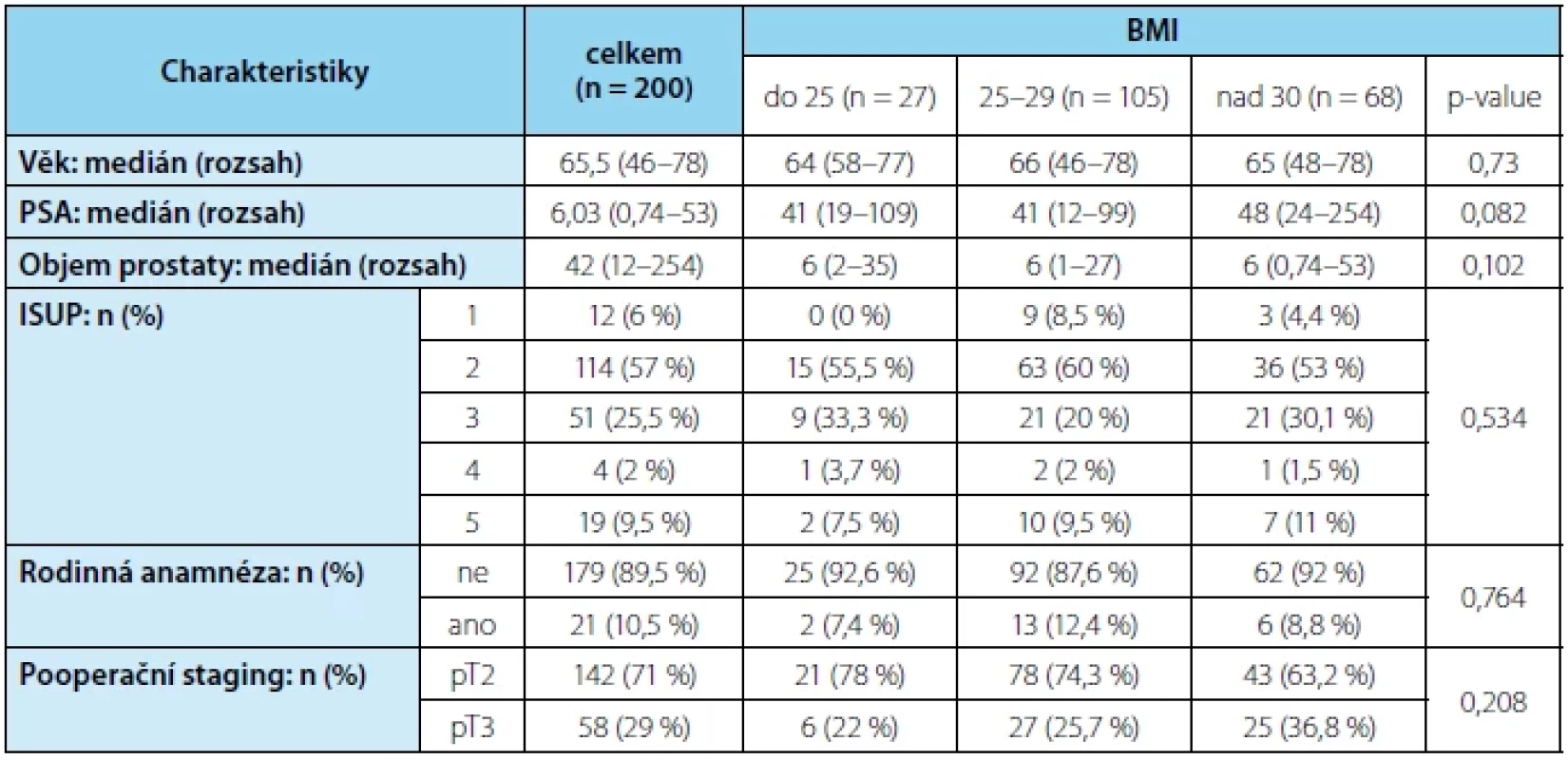 Charakteristika souboru <br> 
Tab. 1. File charecteristics