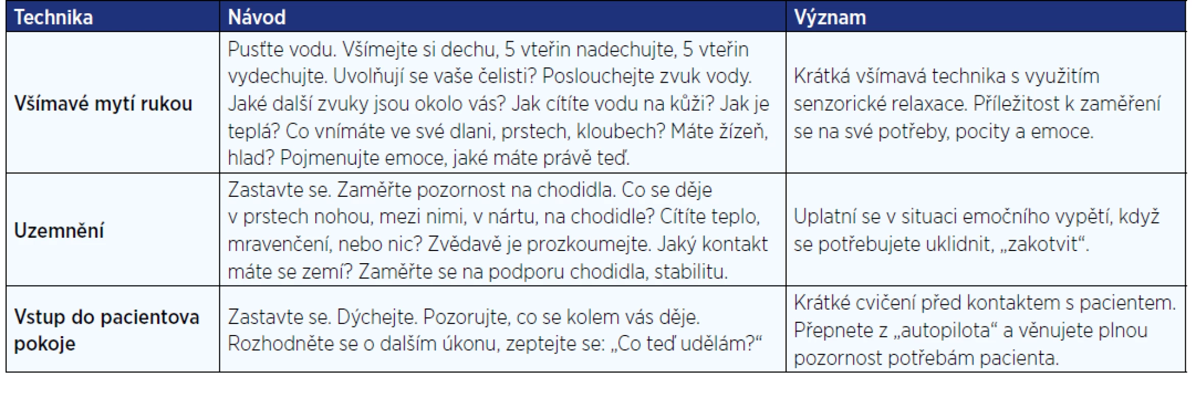 Všímavé mikrotechniky