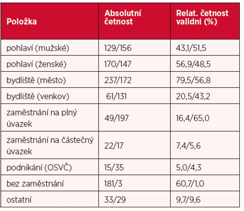 Složení výběrových souborů (dle pohlaví, místa bydliště,
zaměstnání) u osob (OCH)/u dospělých osob (NCH)