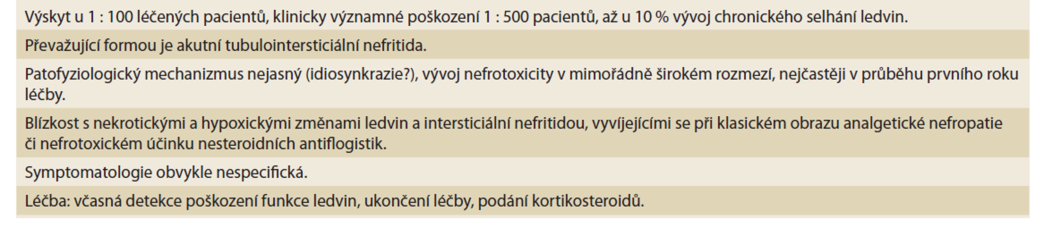Nefrotoxicita 5-aminosalicylátů (5-ASA) v léčbě (idiopatického) zánětlivého onemocnění střeva (IBD).<br>
Tab. 2. Nephrotoxicity of 5-aminosalicylates (5-ASA) in the treatment of (idiopathic) inflammatory bowel disease (IBD).
