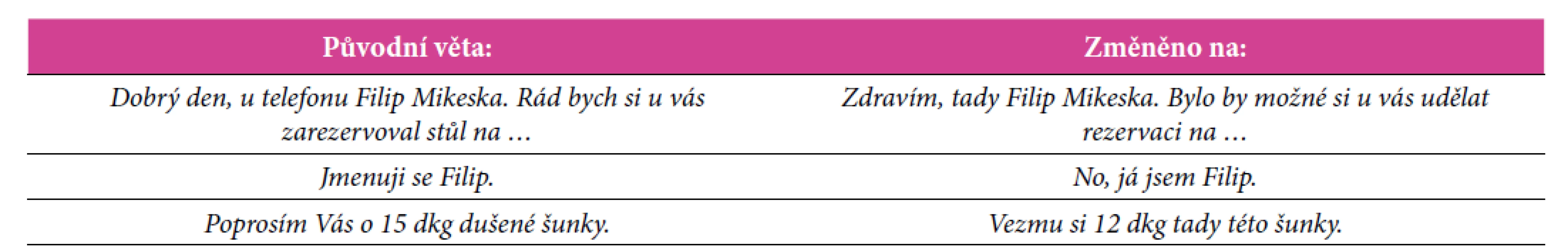Příklady změn pořádku slov ve větě