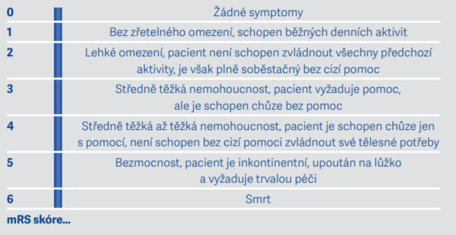 Modifikovaná
Rankinova škála
(mRS) (9)