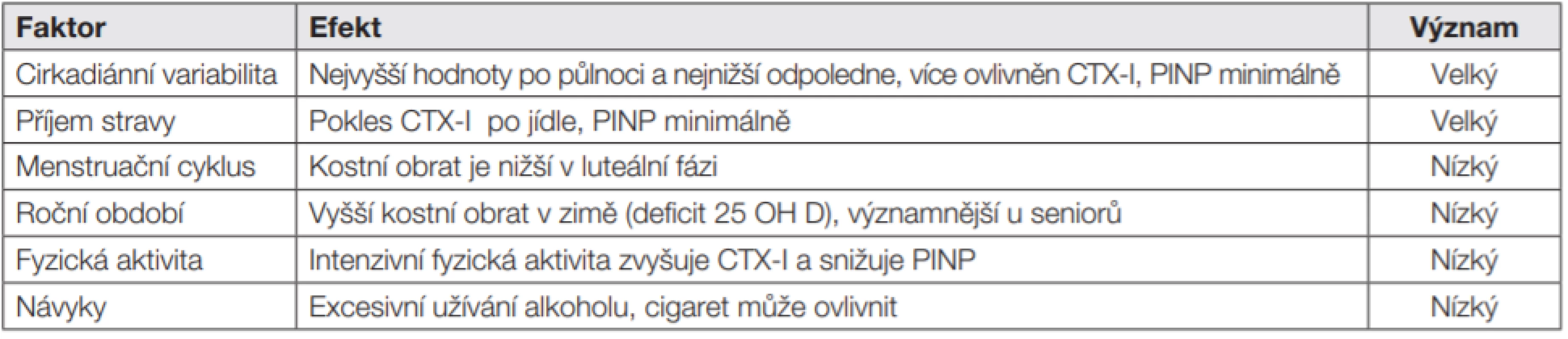 Ovlivnitelné faktory 