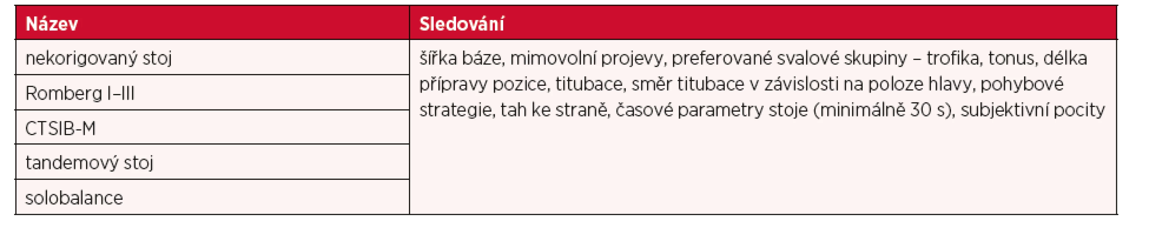 Přehled základního hodnocení statické stability