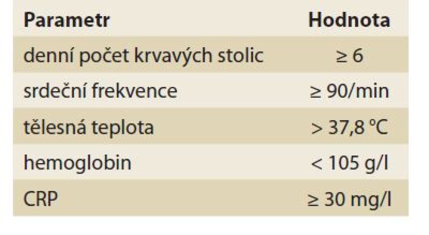 Modifikovaná kritéria pro
diagnostiku ASUC dle Truelova
a Wittse.<br>
Tab. 2. Modified criteria for ASUC
diagnostics acording to Truelove
and Witts.