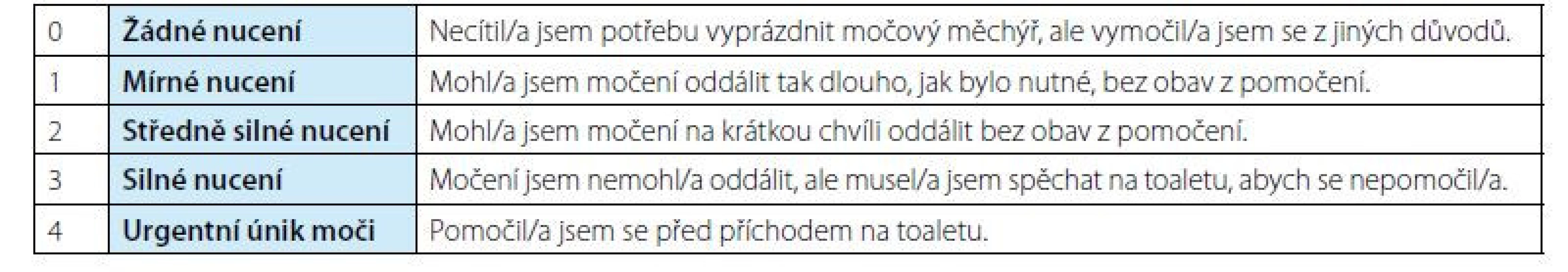 Škála PPIUS<br>
Tab. 1. PPIUS scale