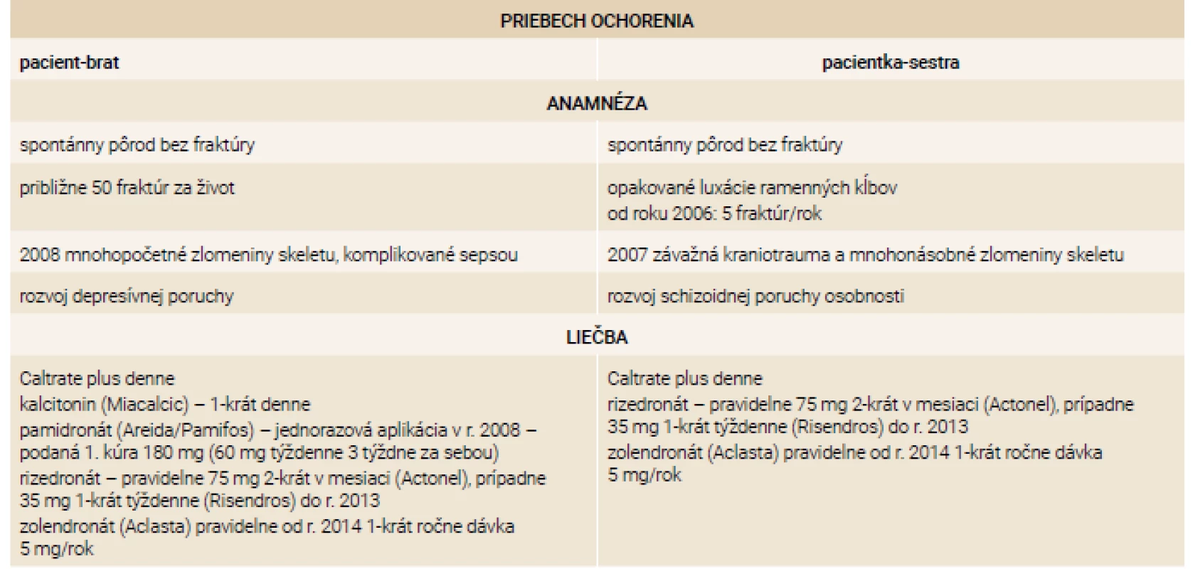Porovnanie priebehu ochorenia u oboch súrodencov