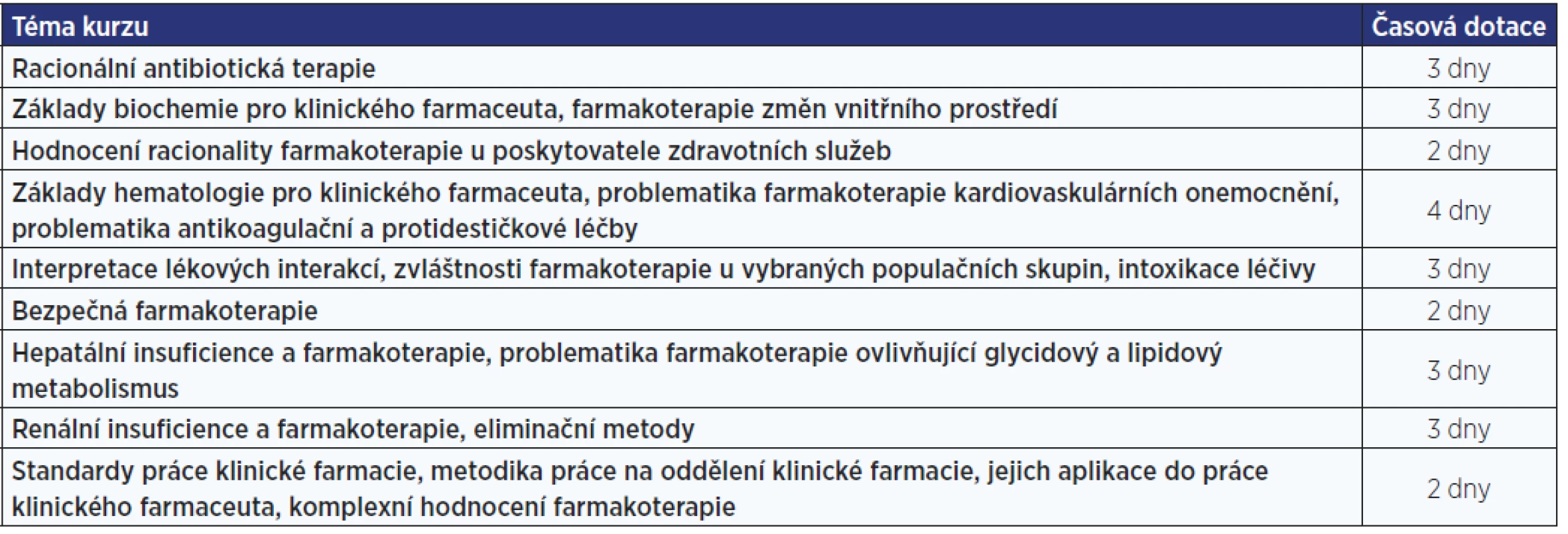 Kurzy, které je nutno absolvovat v rámci teoretické přípravy.
