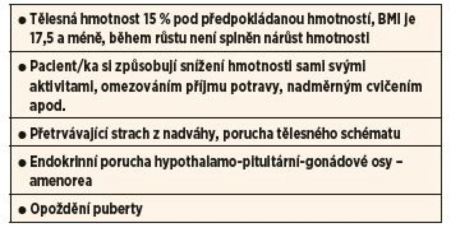 Diagnostická kritéria mentální anorexie.