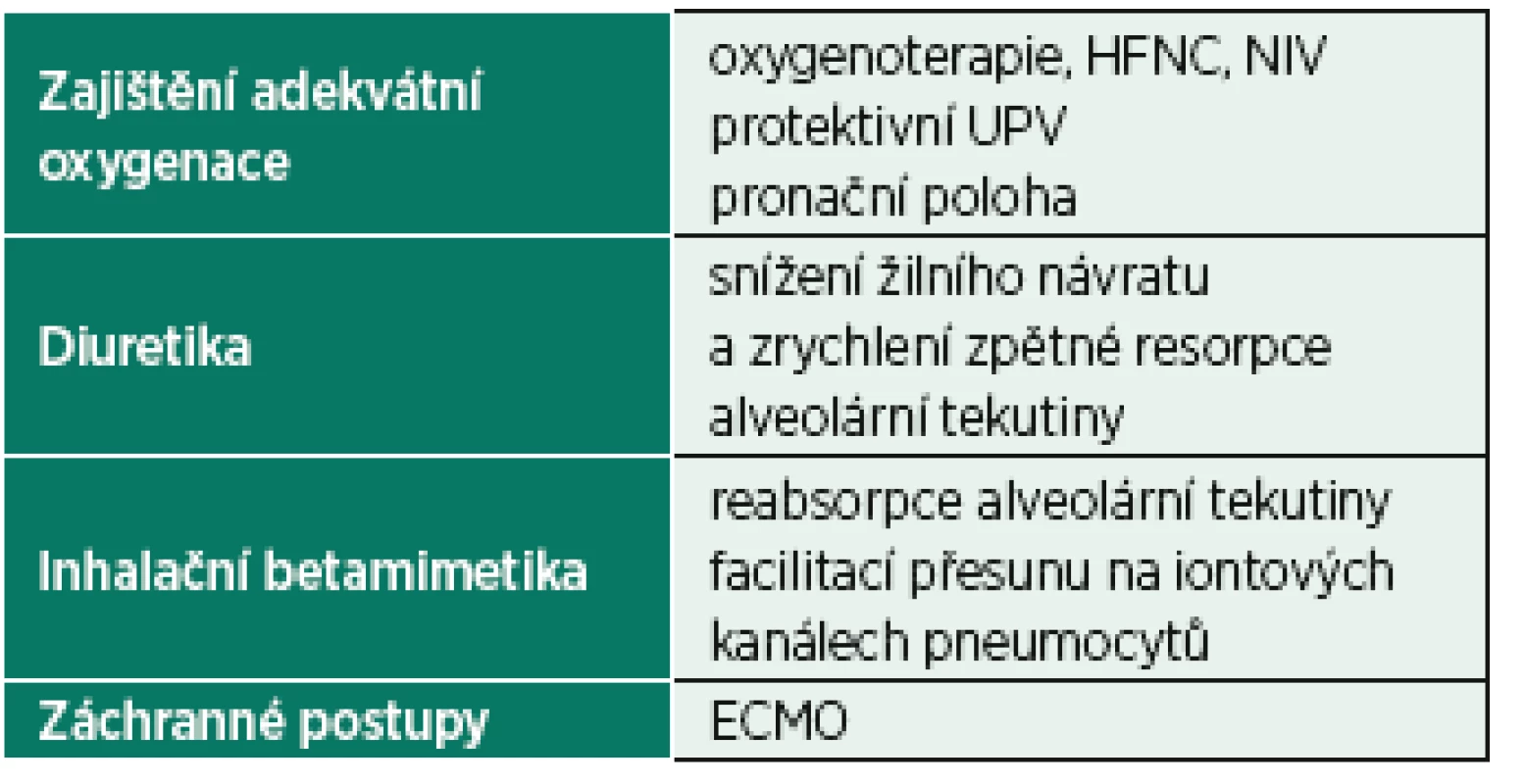 Možnosti léčby NPPE