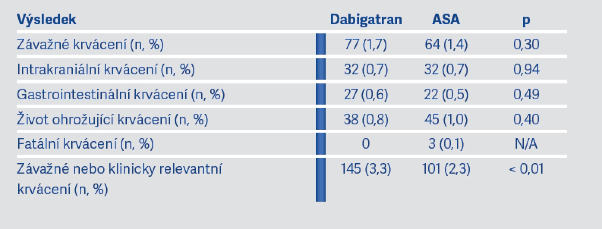 Bezpečností výsledky studie RE-SPECT ESUS (9)