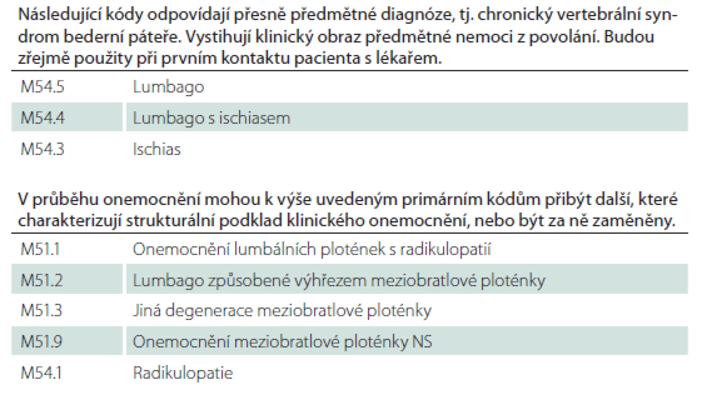Seznam diagnóz, které přicházejí v úvahu pro posouzení onemocnění
bederní páteře jako nemoci z povolání.
