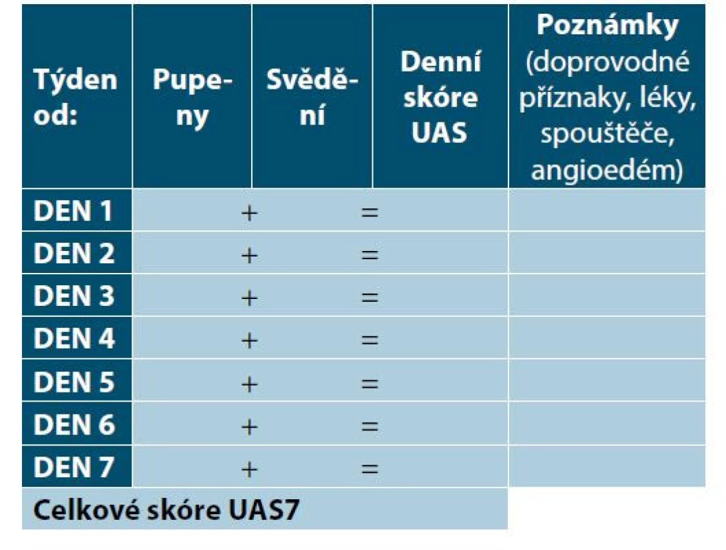 Urticaria Activity Score 7 (týdenní)