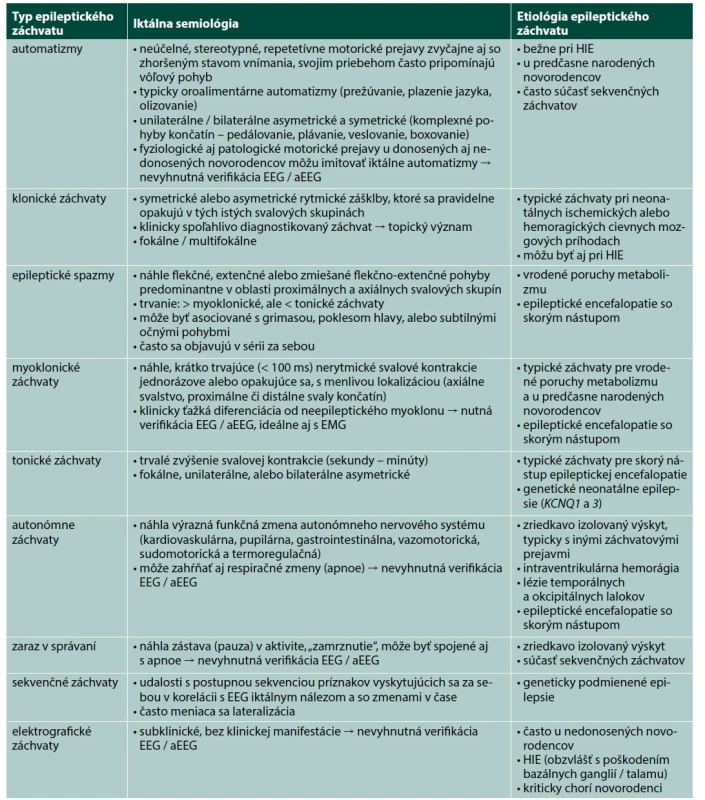 Klasifikácia NZ podľa klinickej prezentácie, interpretované podľa ILAE 2017 [12, 41]