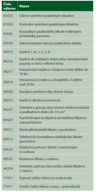 Kapitované výkony odbornosti 001