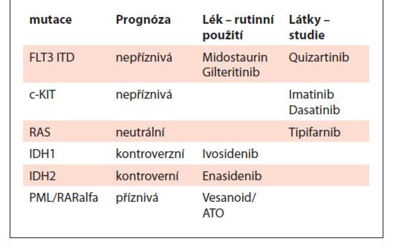 Nové látky standardně používané v léčbě AML.