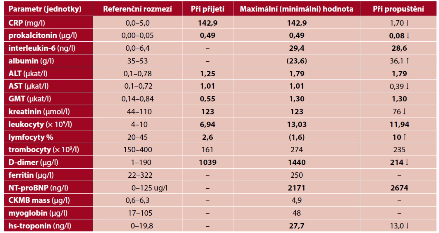 Vybrané biochemické a hematologické parametry v průběhu onemocnění