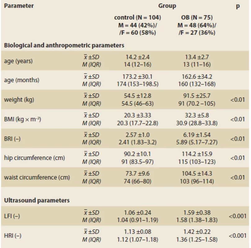 Parameters comparison of control group and the group of all obese paediatric
patients. <br> 
Tab. 2. Porovnanie parametrov kontrolnej skupiny a skupiny všetkých obéznych pediatrických
pacientov.
