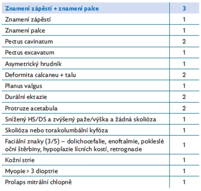 Skórování systémových znaků