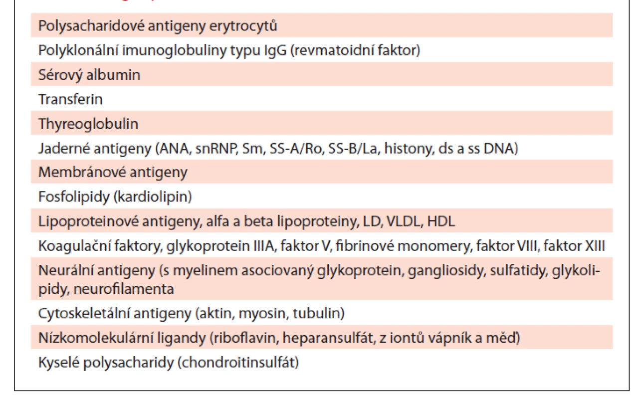 Přehled popsaných vazeb monoklonálního imunoglobulinu
na autoantigeny [16].
