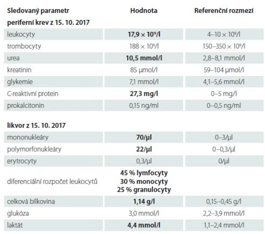 Vstupní biochemické a cytologické vyšetření krve a likvoru.