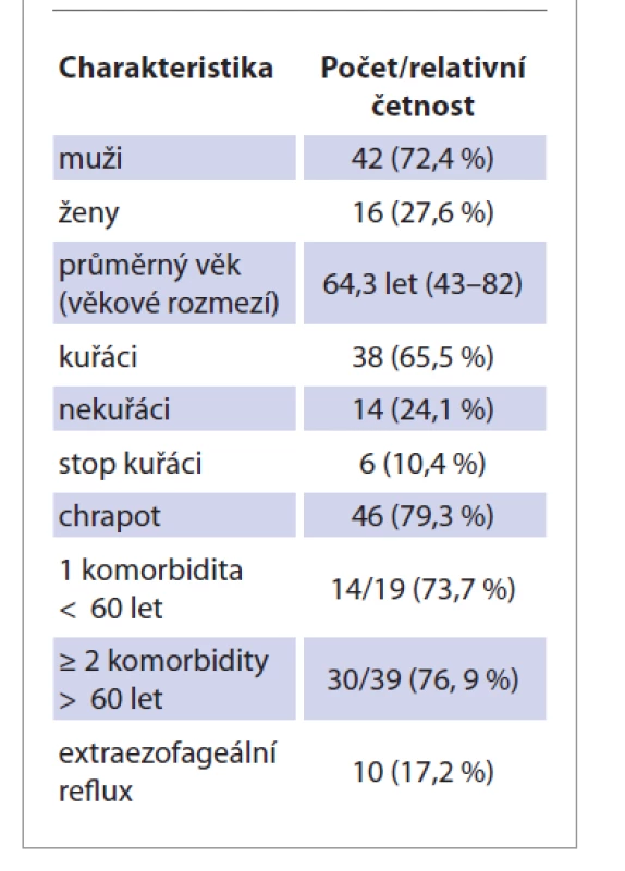 Charakteristika souboru
pacientů (n = 58).<br>
Tab. 2. Characteristics of the group
of patients (N = 58).
