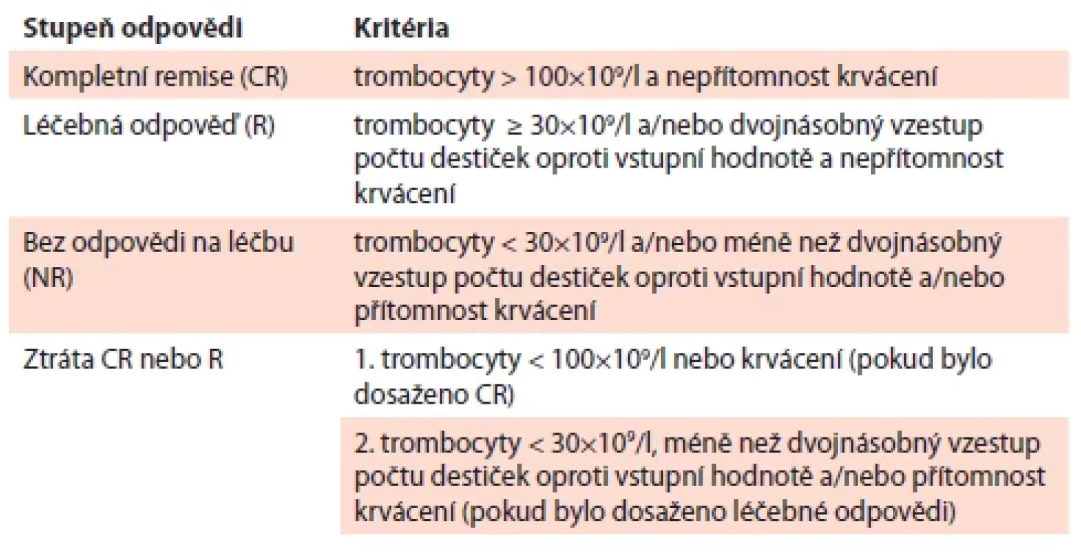 Definice léčebné odpovědi u ITP.