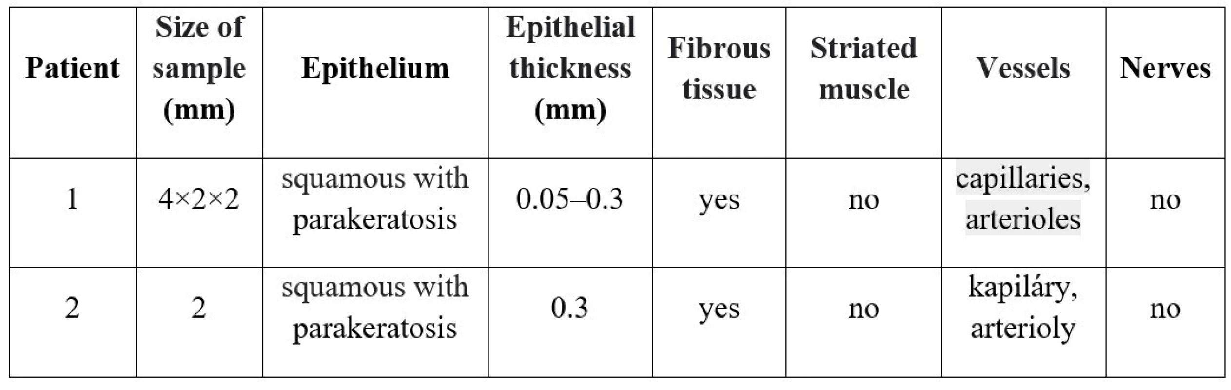 Histological composition of taken samples
