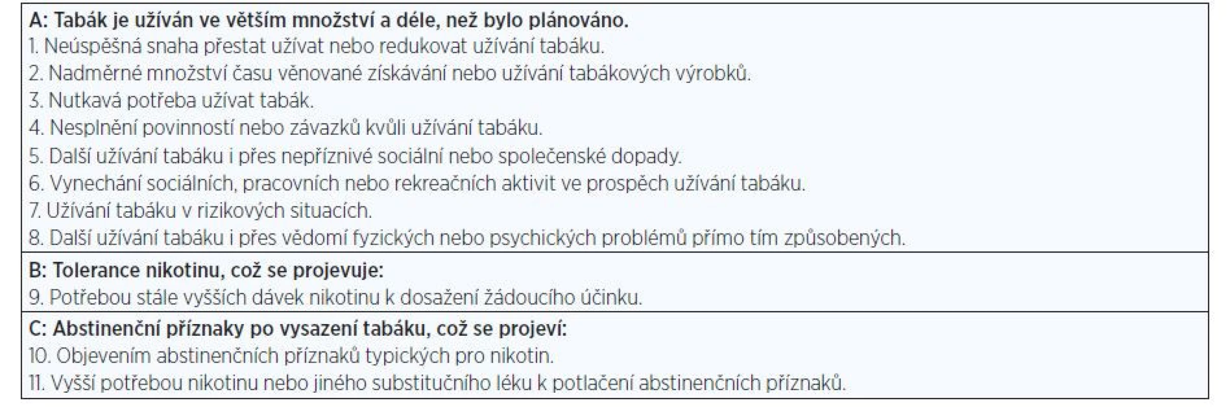 Definice závislosti, diagnostika podle DSM-V (6).