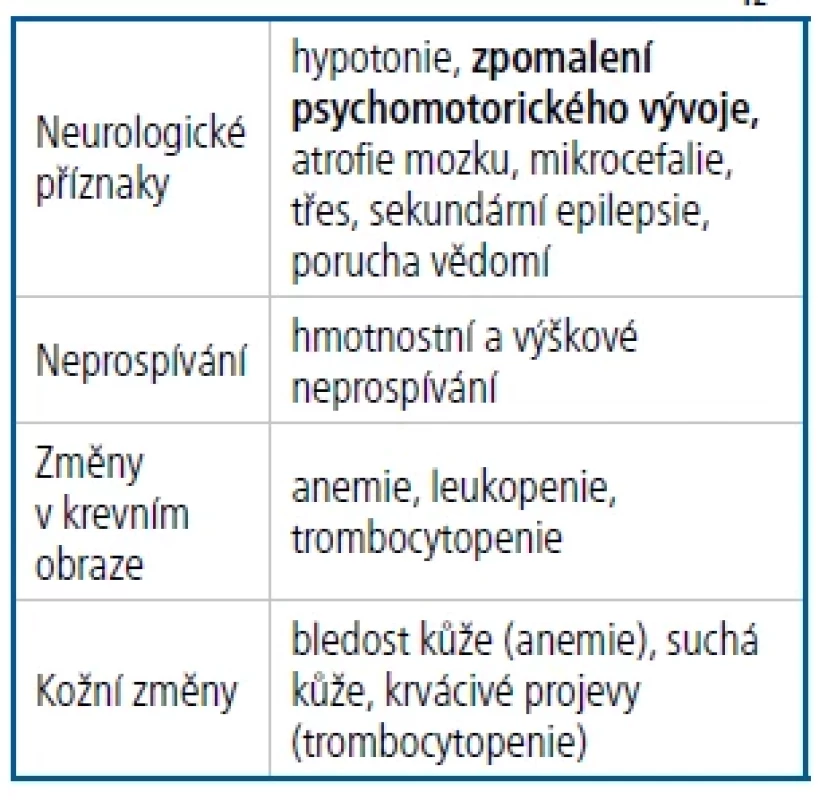 Příznaky deficitu vitaminu B<sub>12</sub>