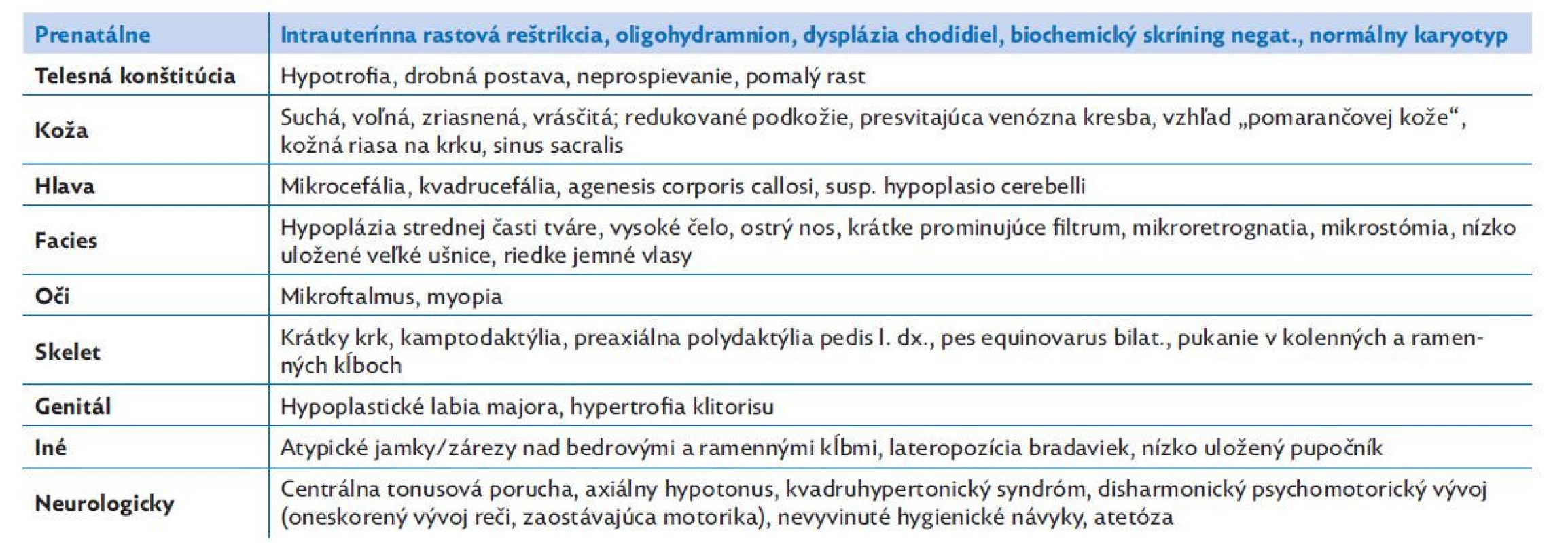 Kompletný fenotyp pacientky (prenatálne – 5,5 roka)