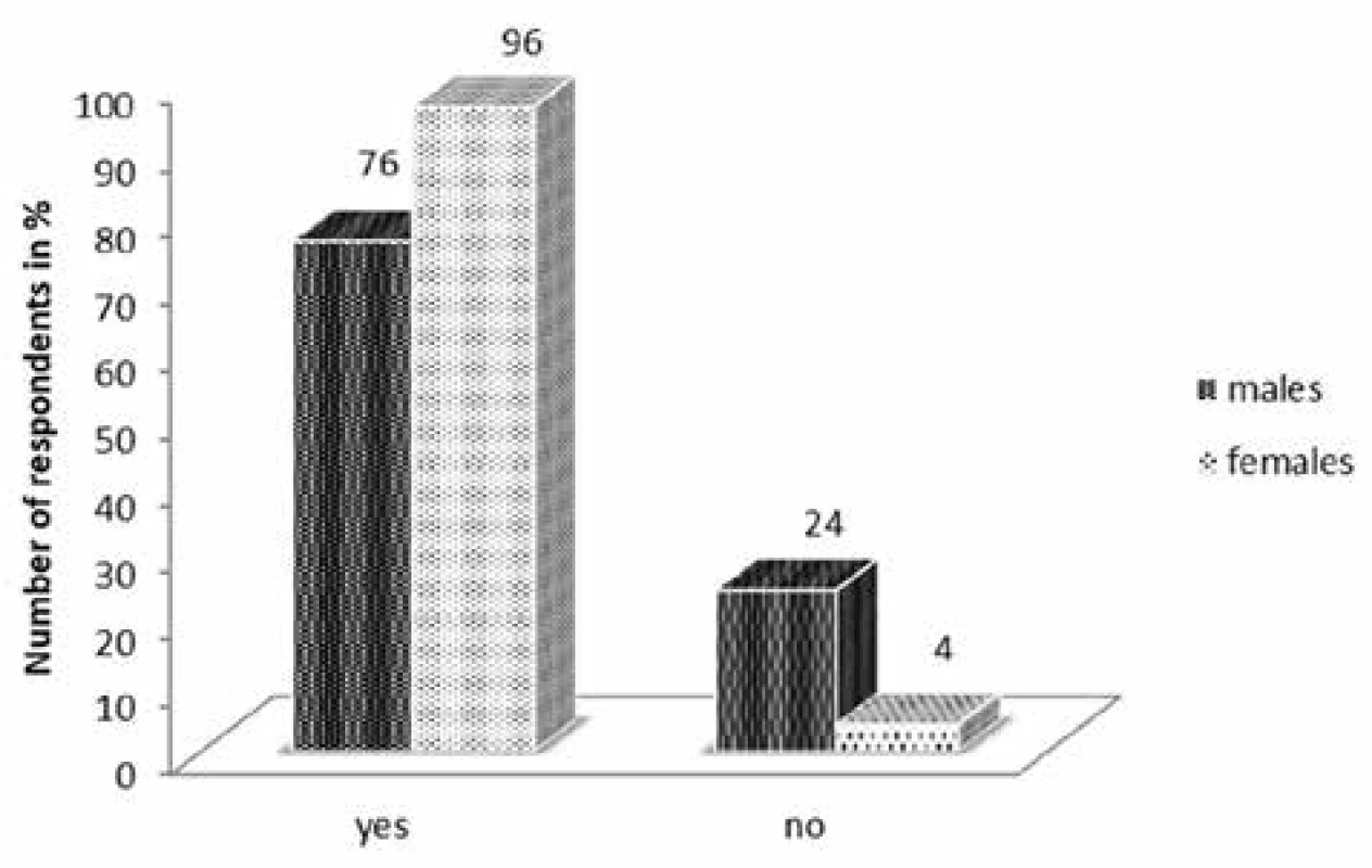 Dietary and regime measures