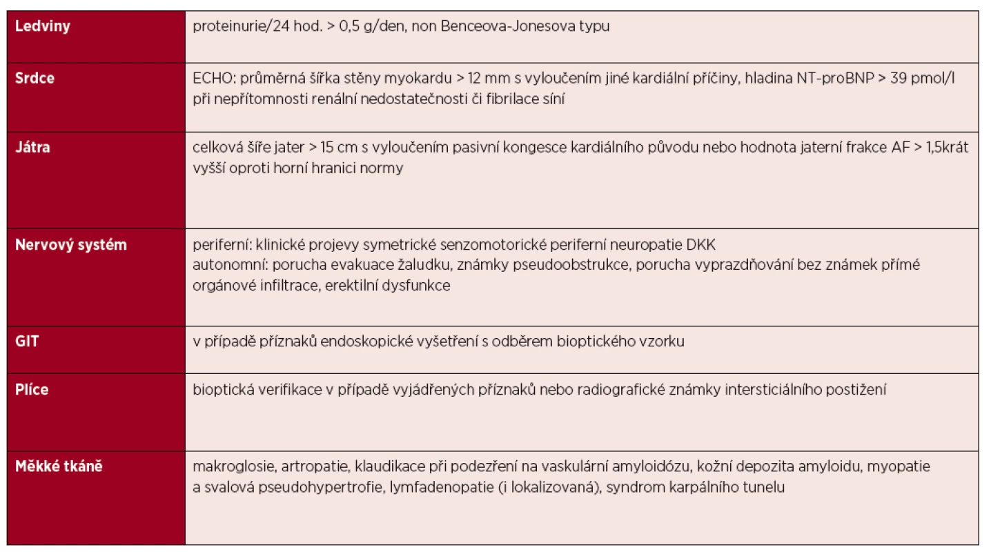 Průkaz postižení orgánů při systémové AL amyloidóze [Gertz, 2005; Gertz et Merlini, 2010] (Consensus opinion from the 10th International
symposium on amyloid and amyloidosis, Tours, 2004)