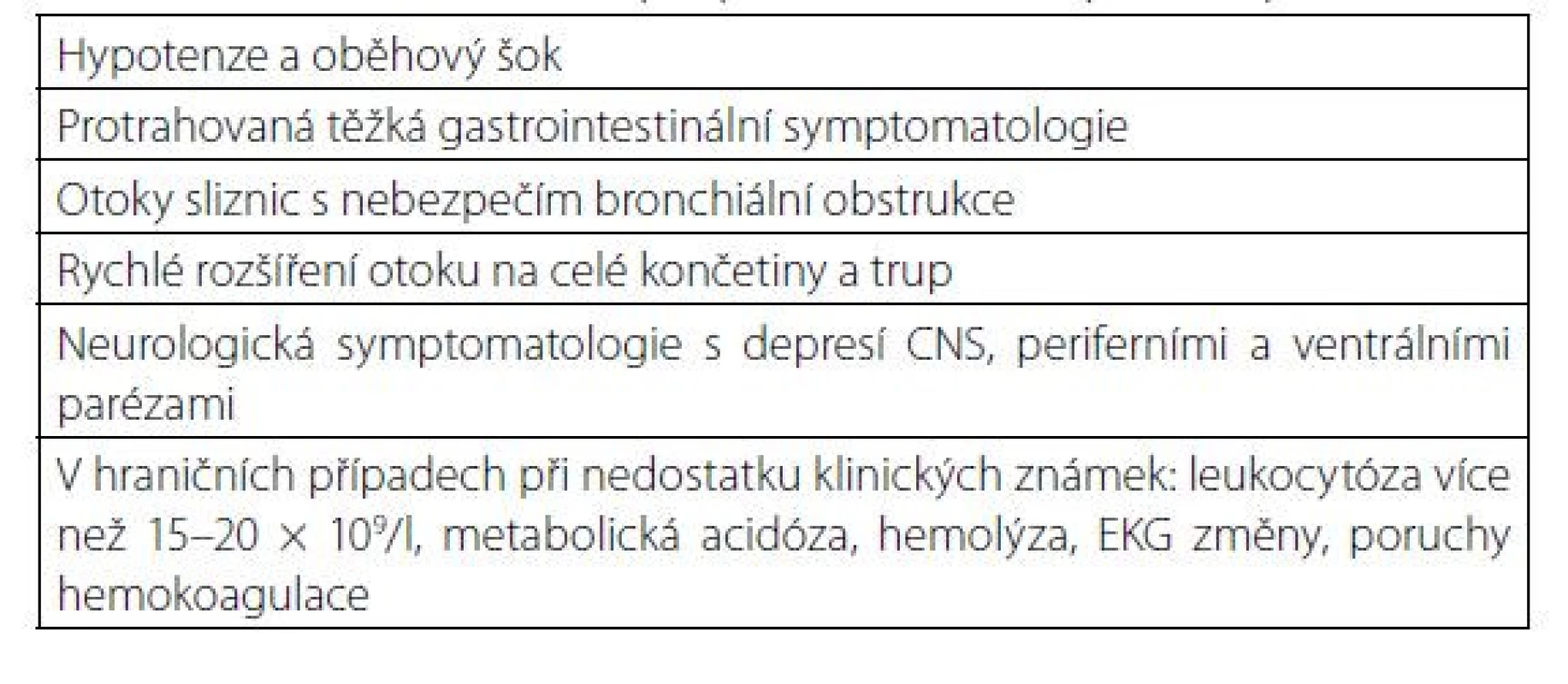 Stokholmská kritéria pro podání antiséra; upraveno podle (1, 6)