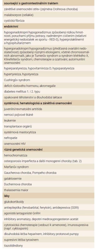 Sekundární příčiny osteoporózy a zlomenin
u mladých osob