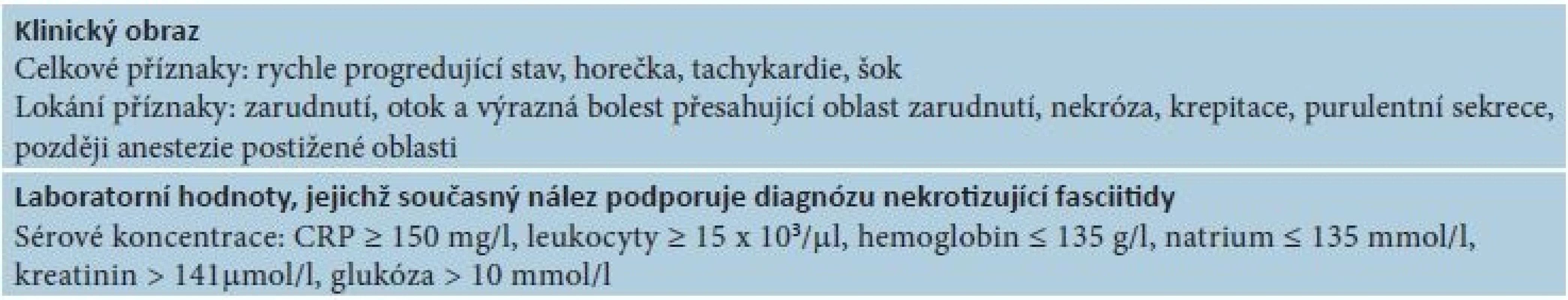Klinické a laboratorní známky nekrotizující fasciitidy [7, 38]