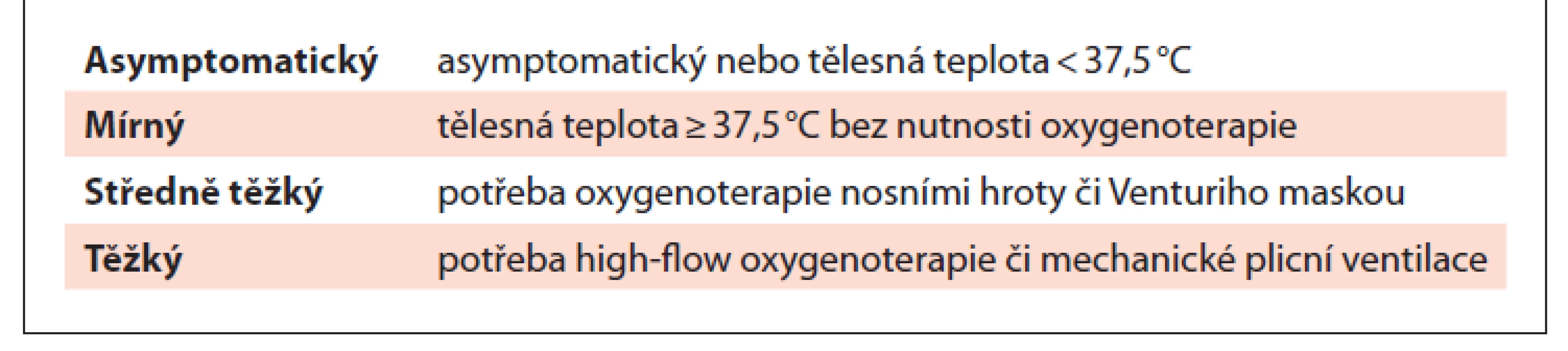 Rozdělení pacientů podle tíže průběhu onemocnění.