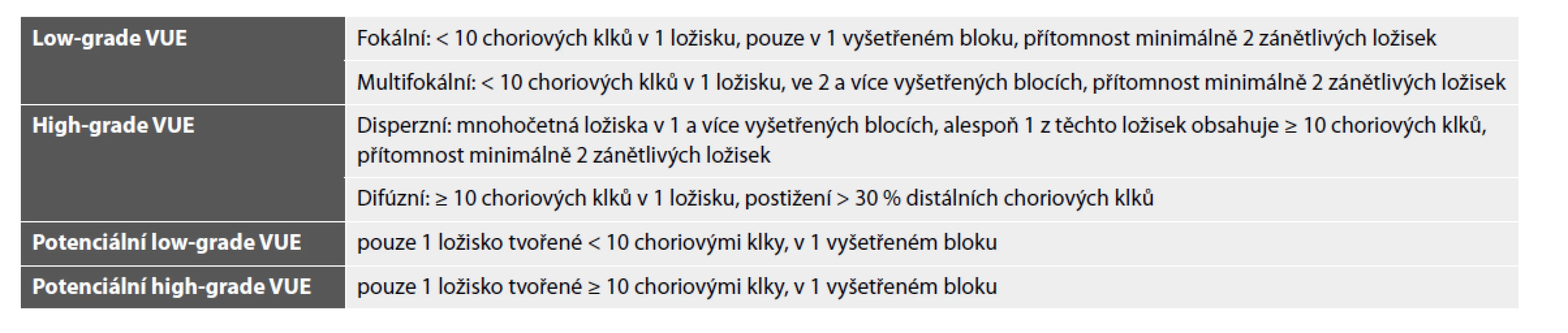 Vilitida neznámé etiologie (VUE) – doporučená klasifikace.
